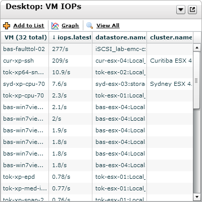 Desktop VM IOPs.png